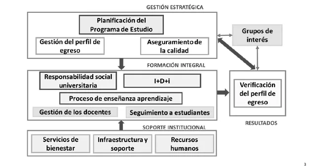 Modelo de Gesti&oacute;n Acad&eacute;mica EPCCS